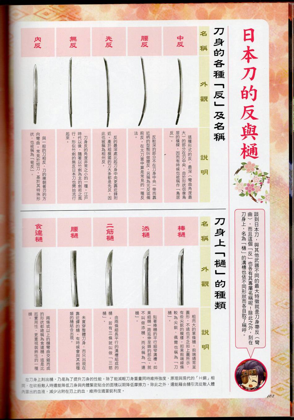 第123页