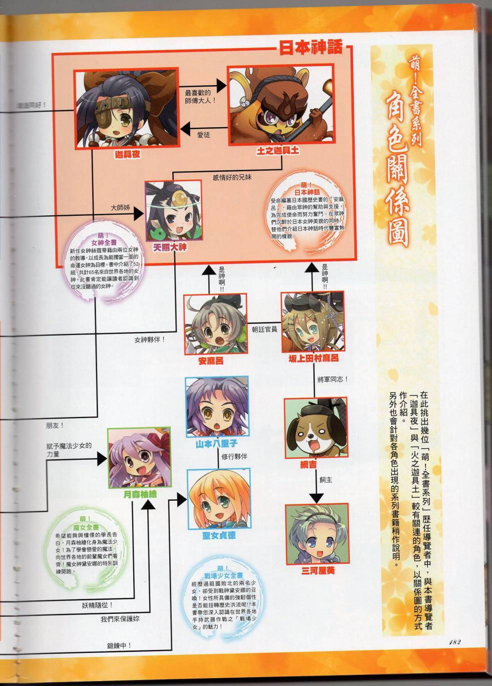 第203页