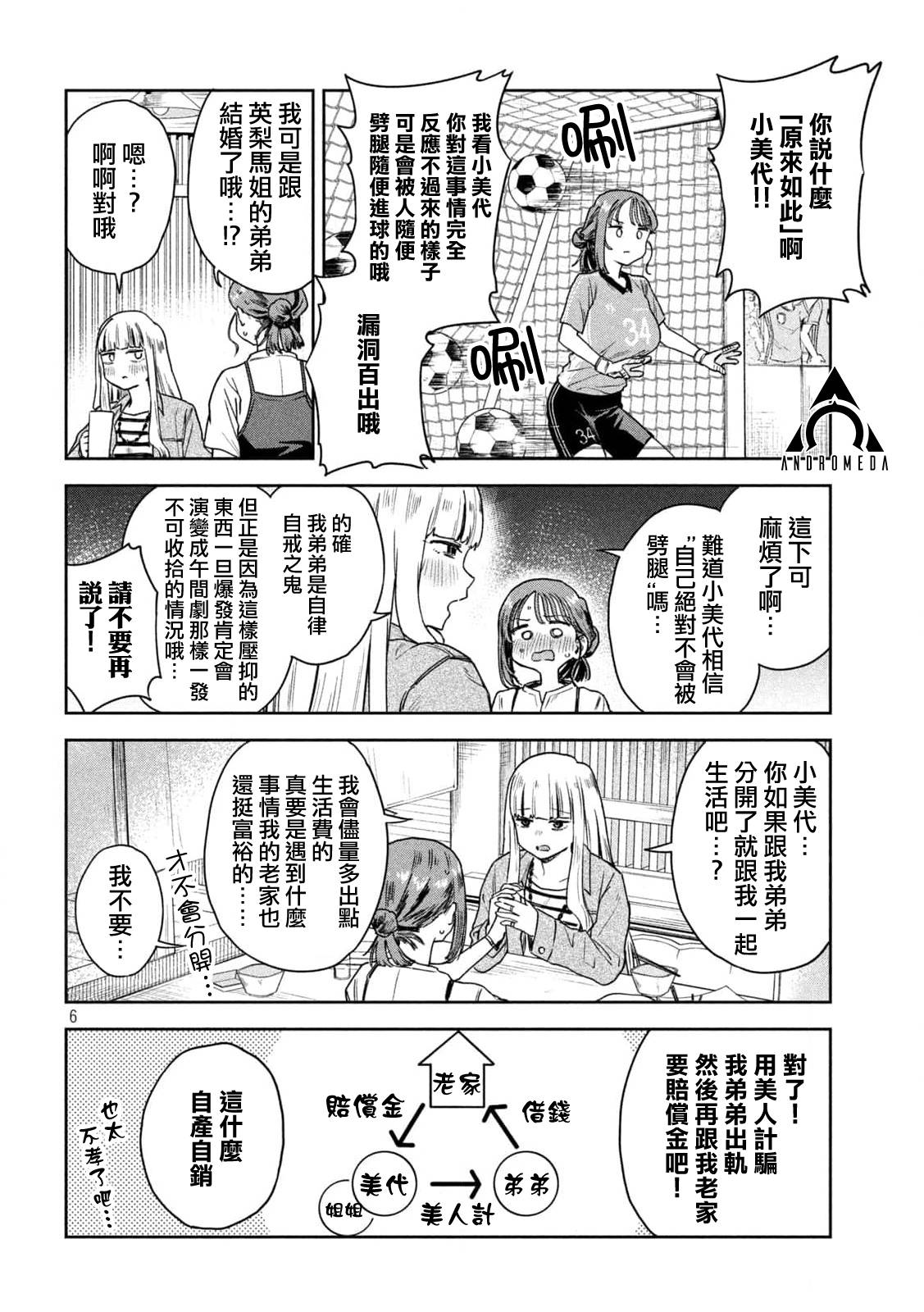 第6页